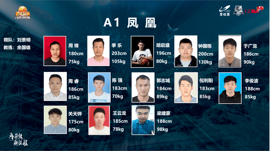 东南亚篮球预选赛即将开始，群雄争霸的简单介绍