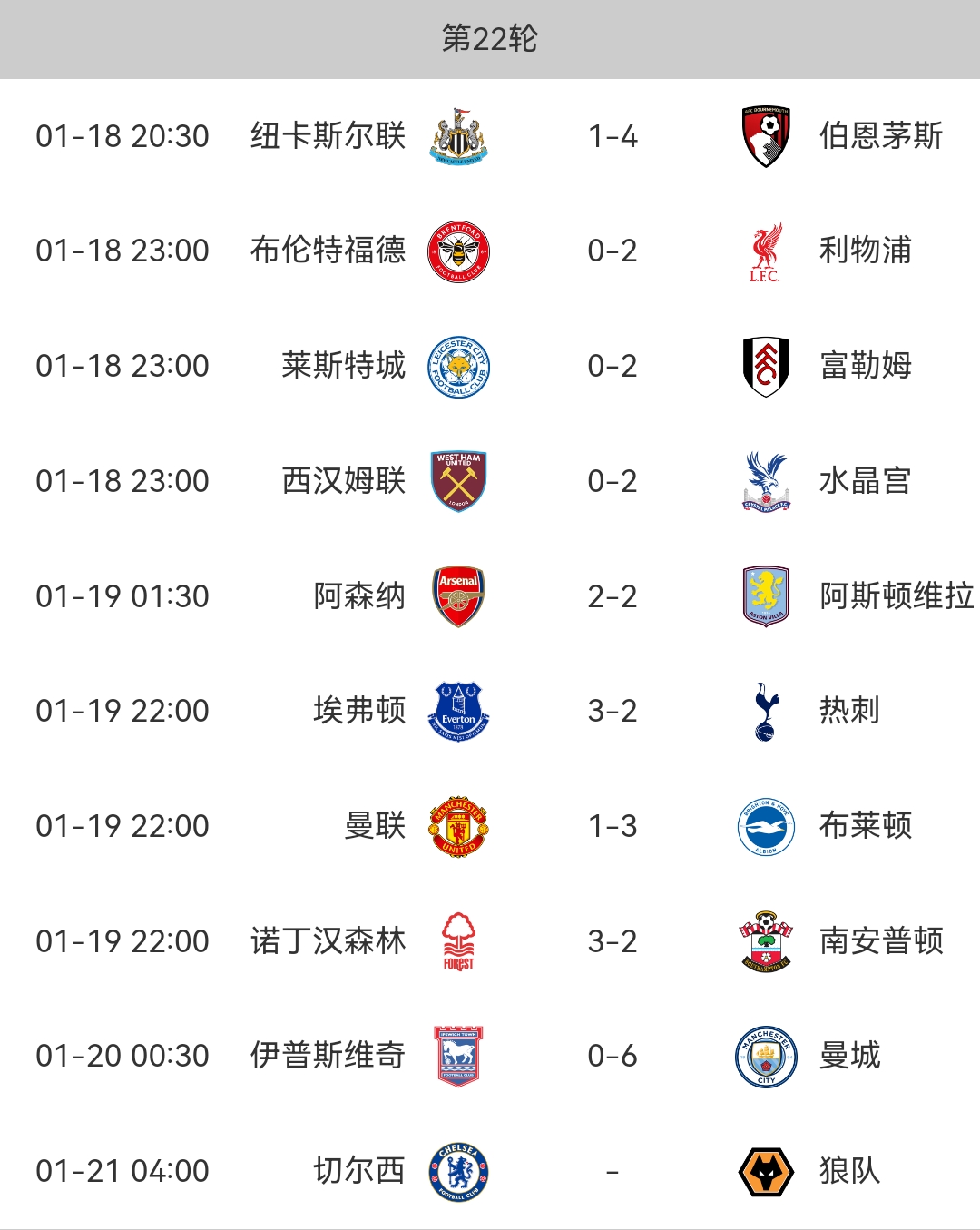 曼联客场击败劲旅,积分榜势如破竹 曼联客场击败劲旅,积分榜势如破竹