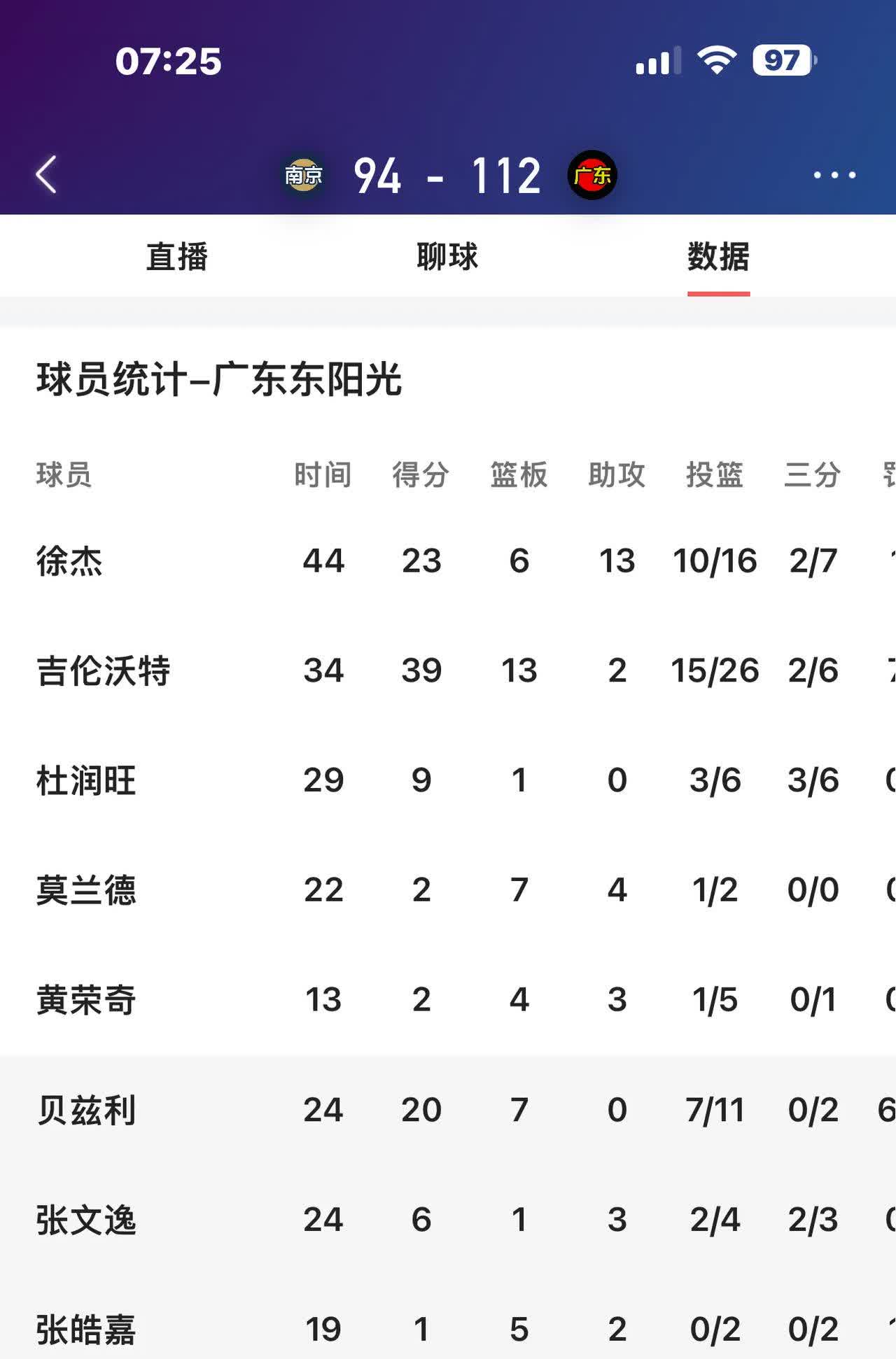 柏林联队球员领衔表现,大胜对手掀起连胜的简单介绍 柏林联队球员领衔表现,大胜对手掀起连胜的简单介绍