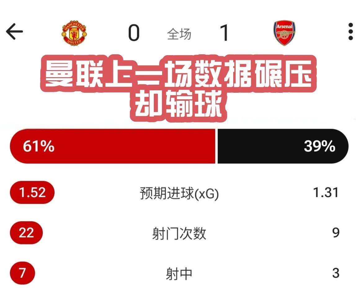 曼联再次获胜,小组赛表现稳定,逐渐找回竞技状态的简单介绍 曼联再次获胜,小组赛表现稳定,逐渐找回竞技状态的简单介绍