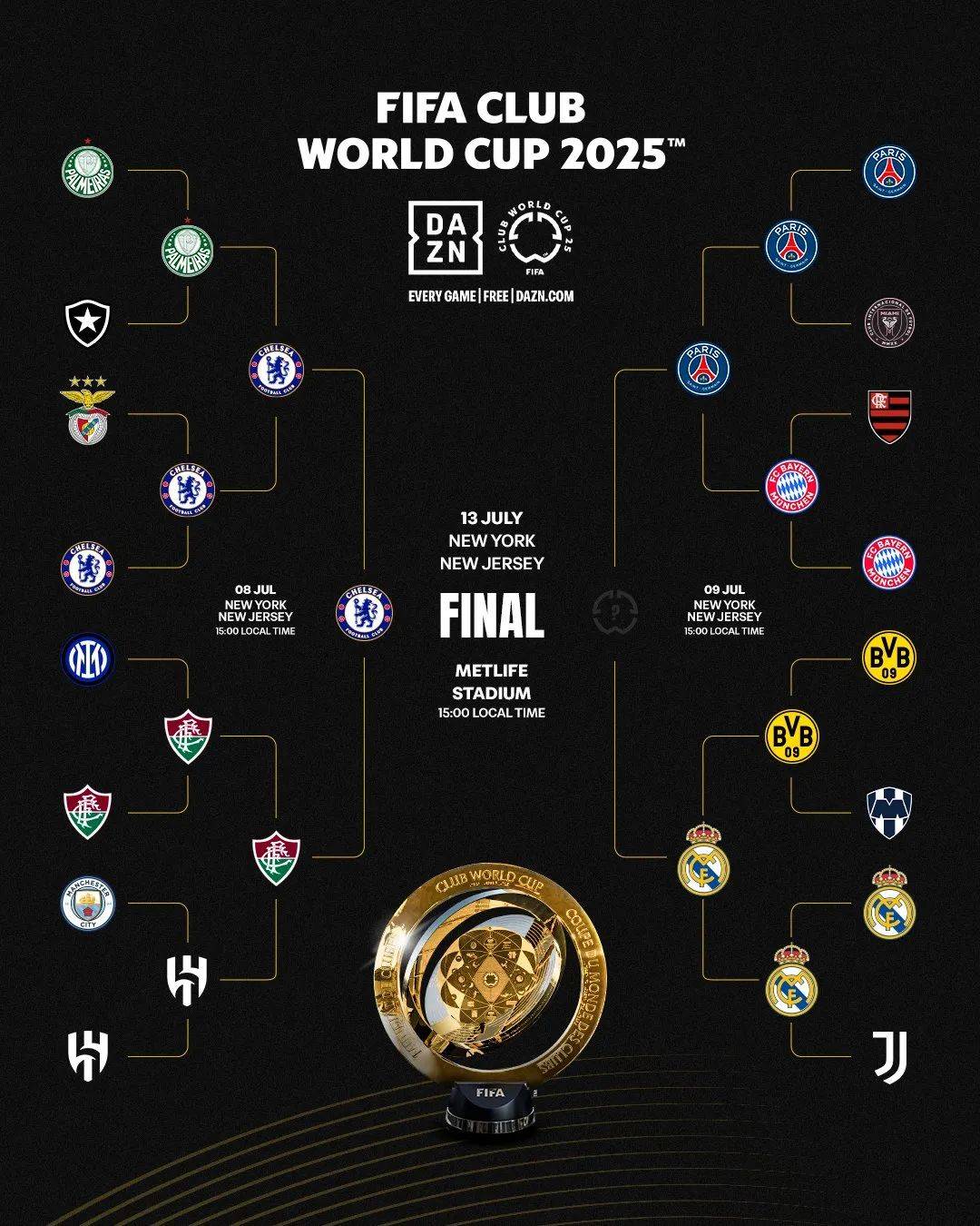 切尔西连续不胜,欧冠资格悬念增加! 切尔西连续不胜,欧冠资格悬念增加!