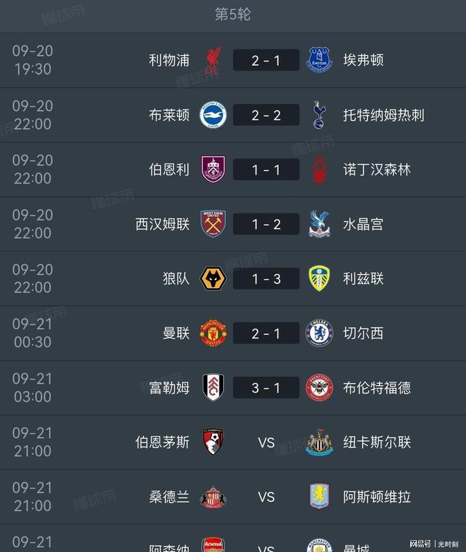 半岛体育平台-英超积分榜：曼联领跑，利物浦紧追，切尔西失误惨遭逆转